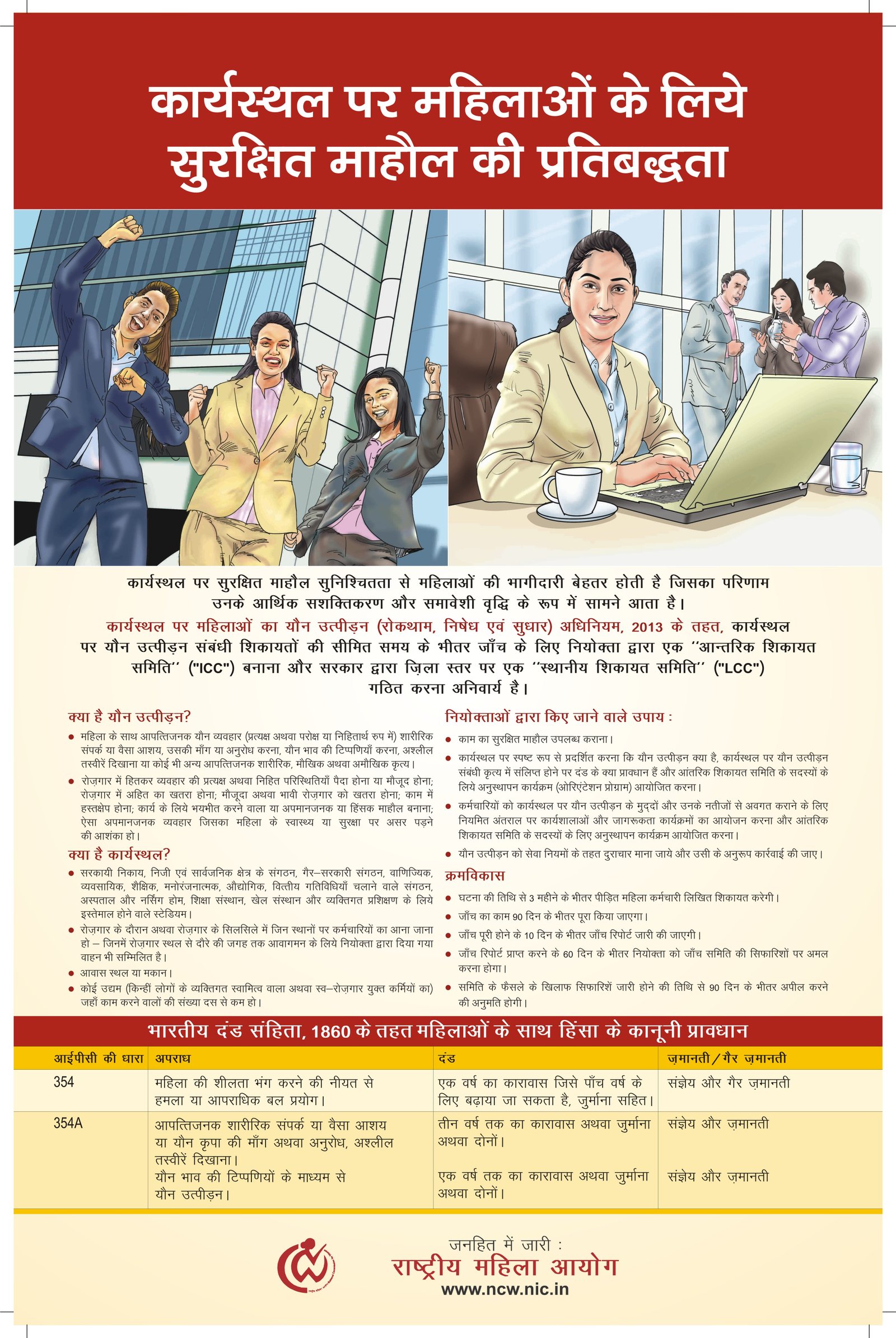 NCW Women Safety Poster (Hindi)
